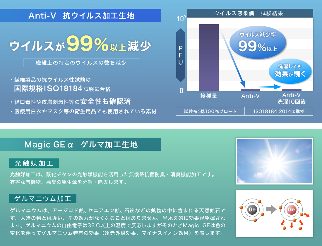 Anti-V  抗ウイルス加工生地
