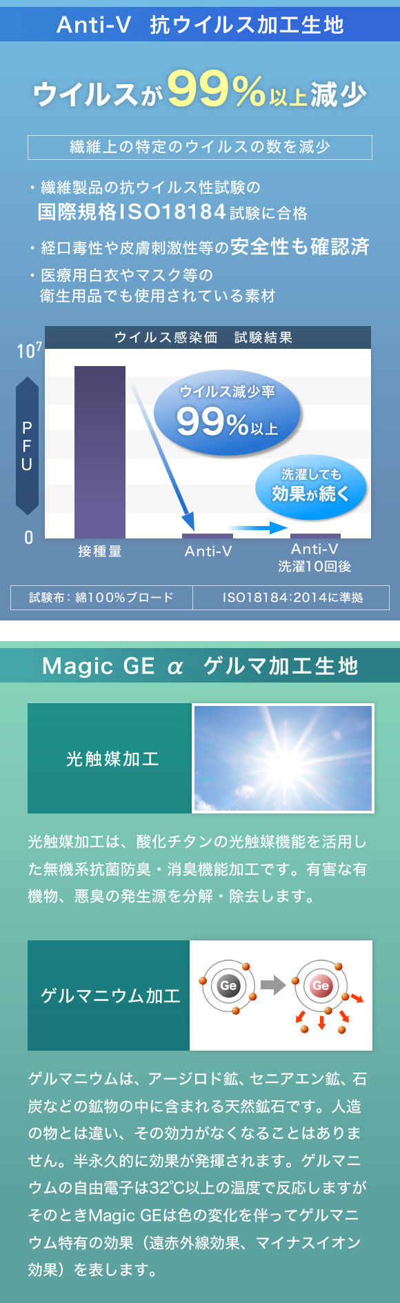 Anti-V  抗ウイルス加工生地